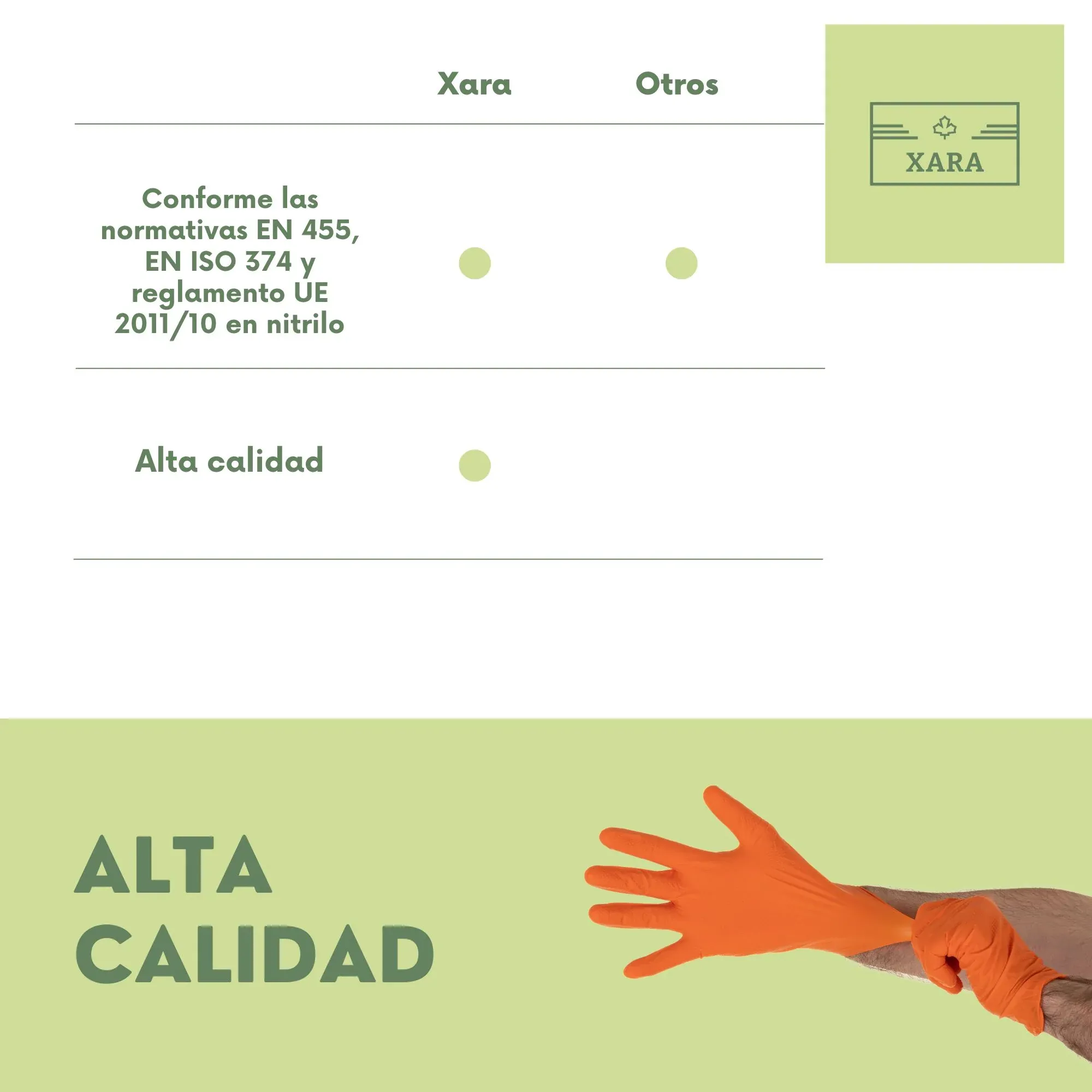 Guantes de Nitrilo Sin Polvo - Imagen 9