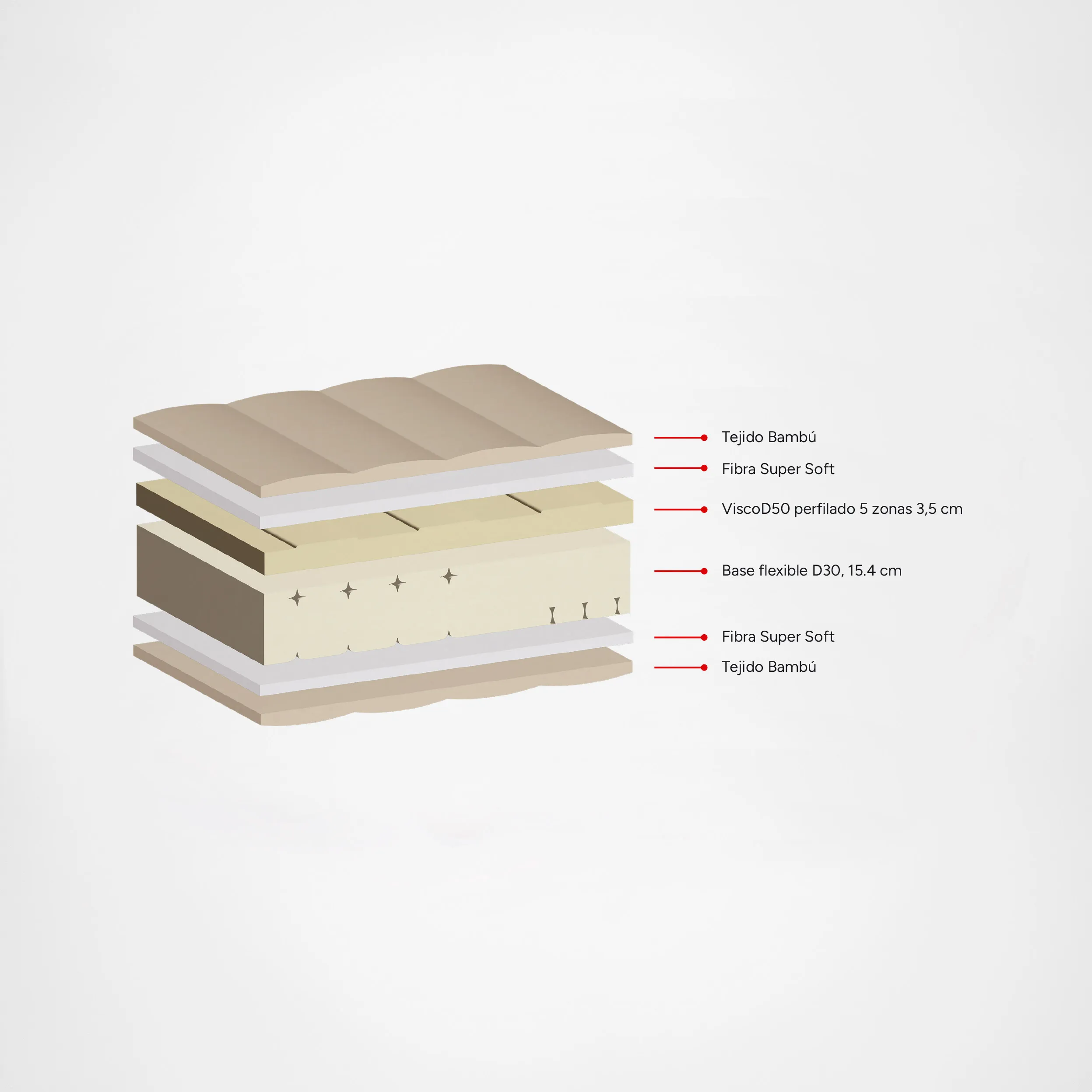 Colchón viscoelástico Taiyo - Imagen 2